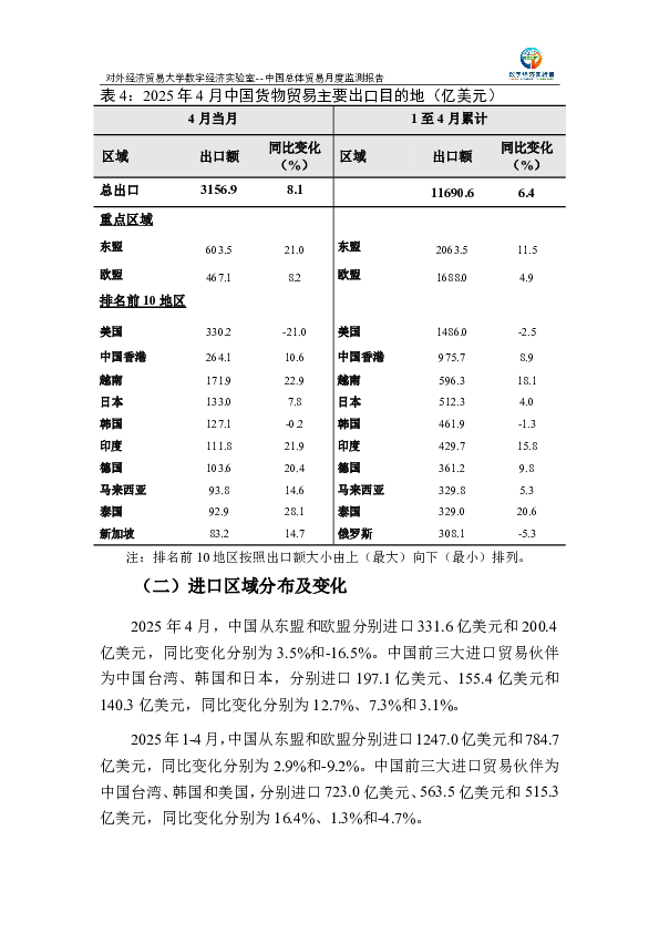 中国总体贸易月度监测报告(2025年1-4月)